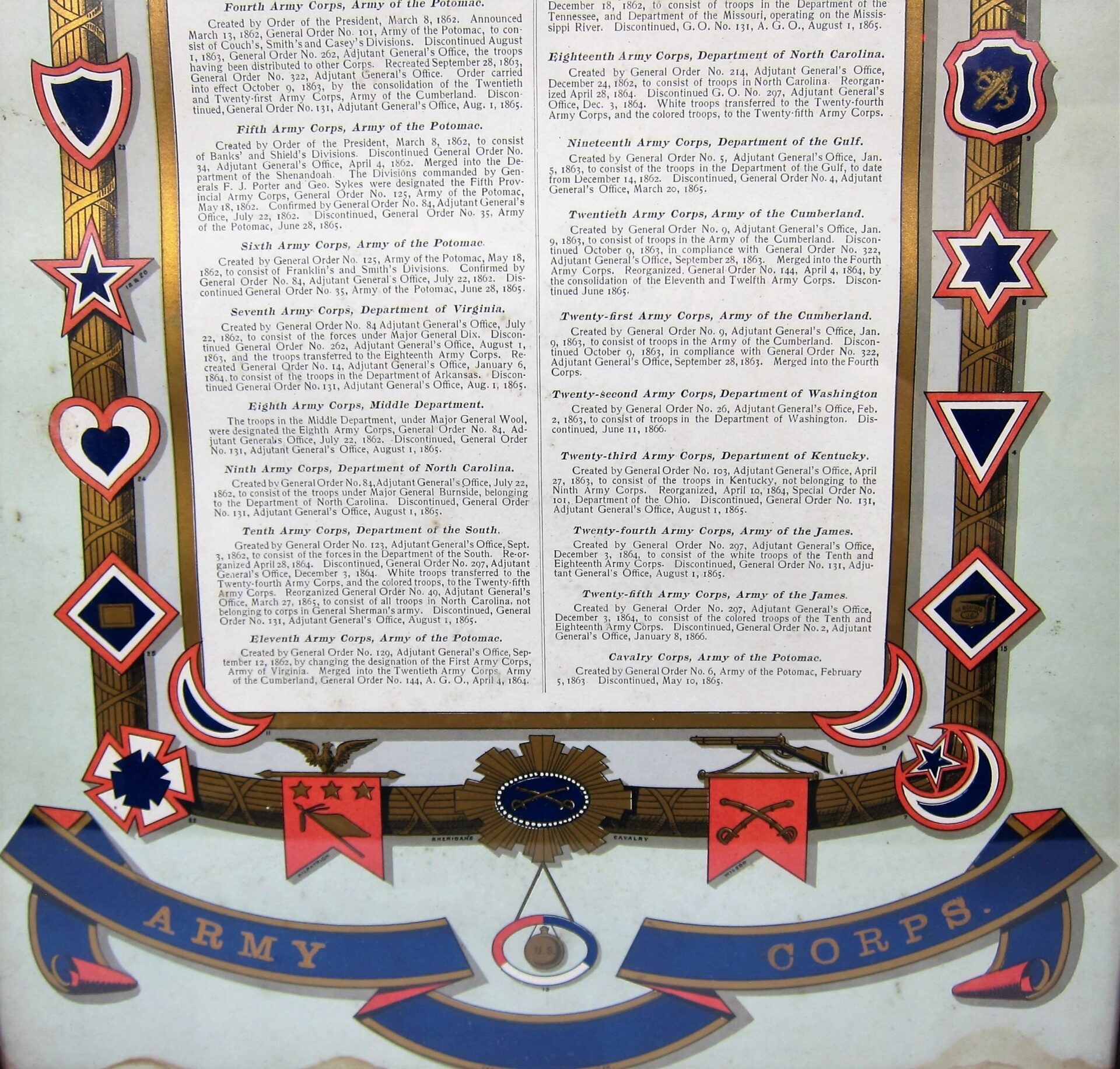 The US Army Corp Escutcheon is a printed chart displaying various army corps, surrounded by colorful insignias and badges, with "Army Corps" on a blue ribbon at the bottom.