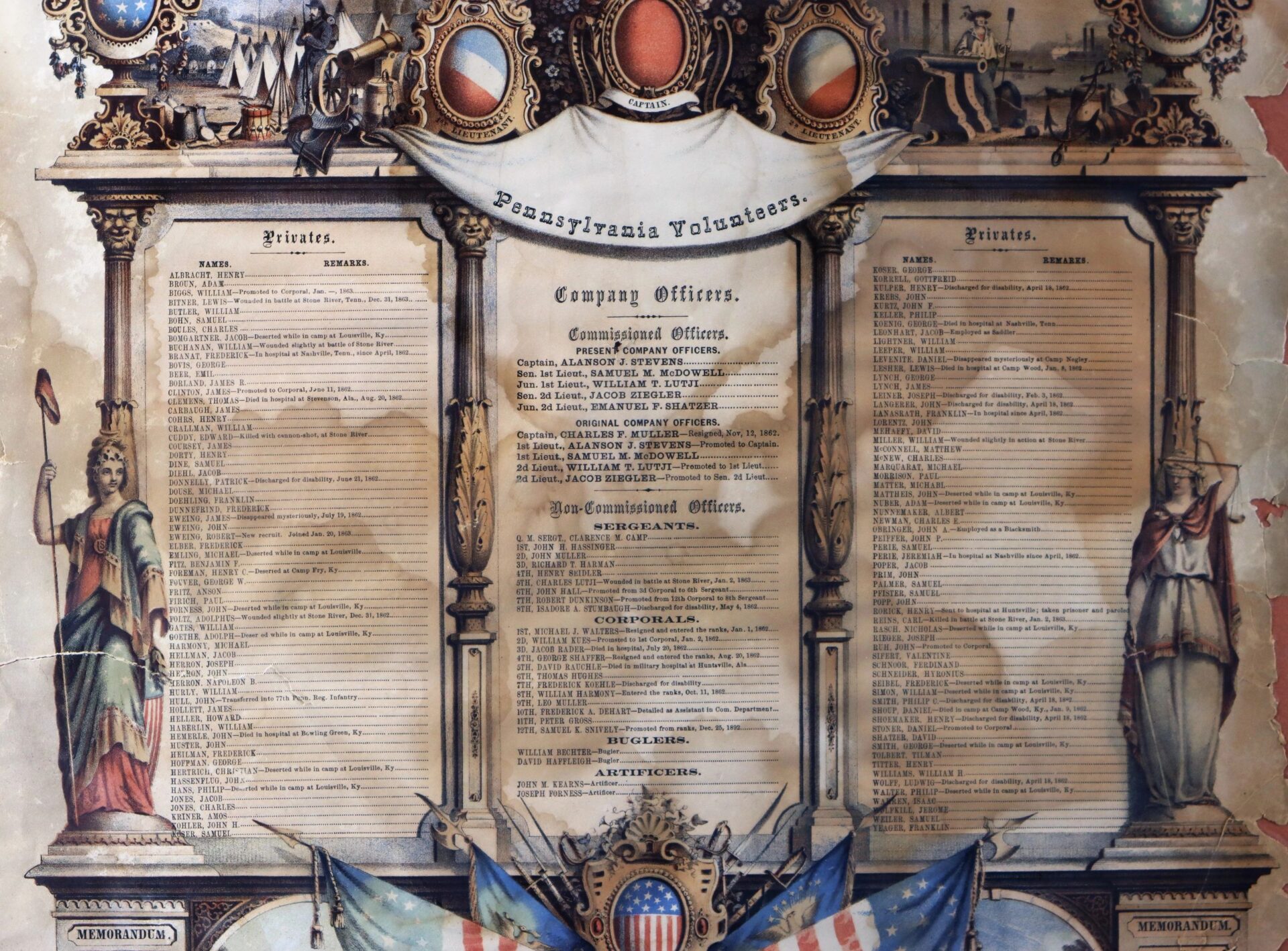 The Soldier's Memorial for Independent Battery B, Pennsylvania Light Artillery features names of officers and privates, illustrated with allegorical female figures, patriotic symbols, and American flags at the bottom.