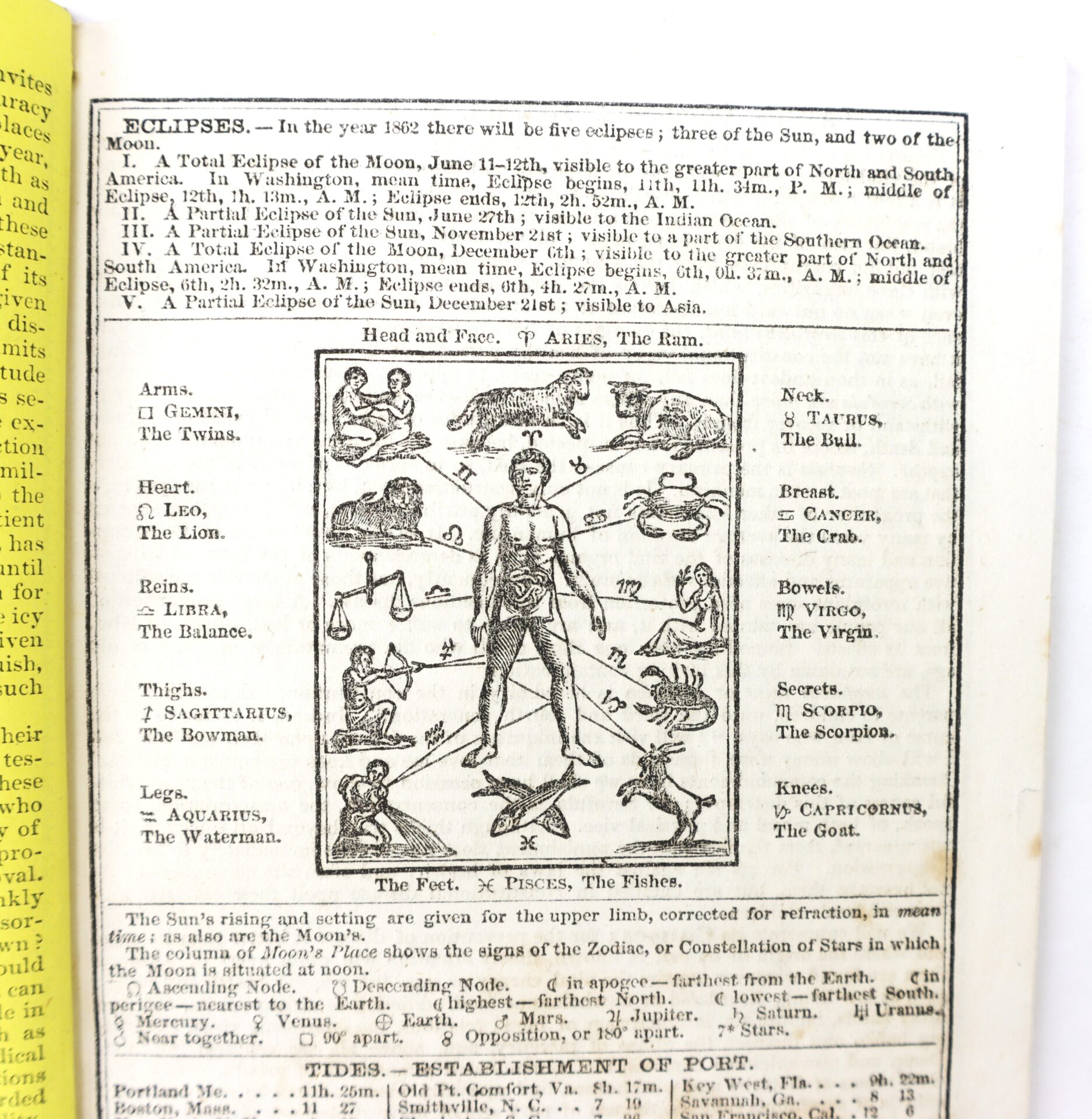 A vintage chart depicts a human figure surrounded by astrological zodiac signs, with body parts labeled to corresponding zodiac symbols. Text above describes eclipses and below lists sign-body part links.