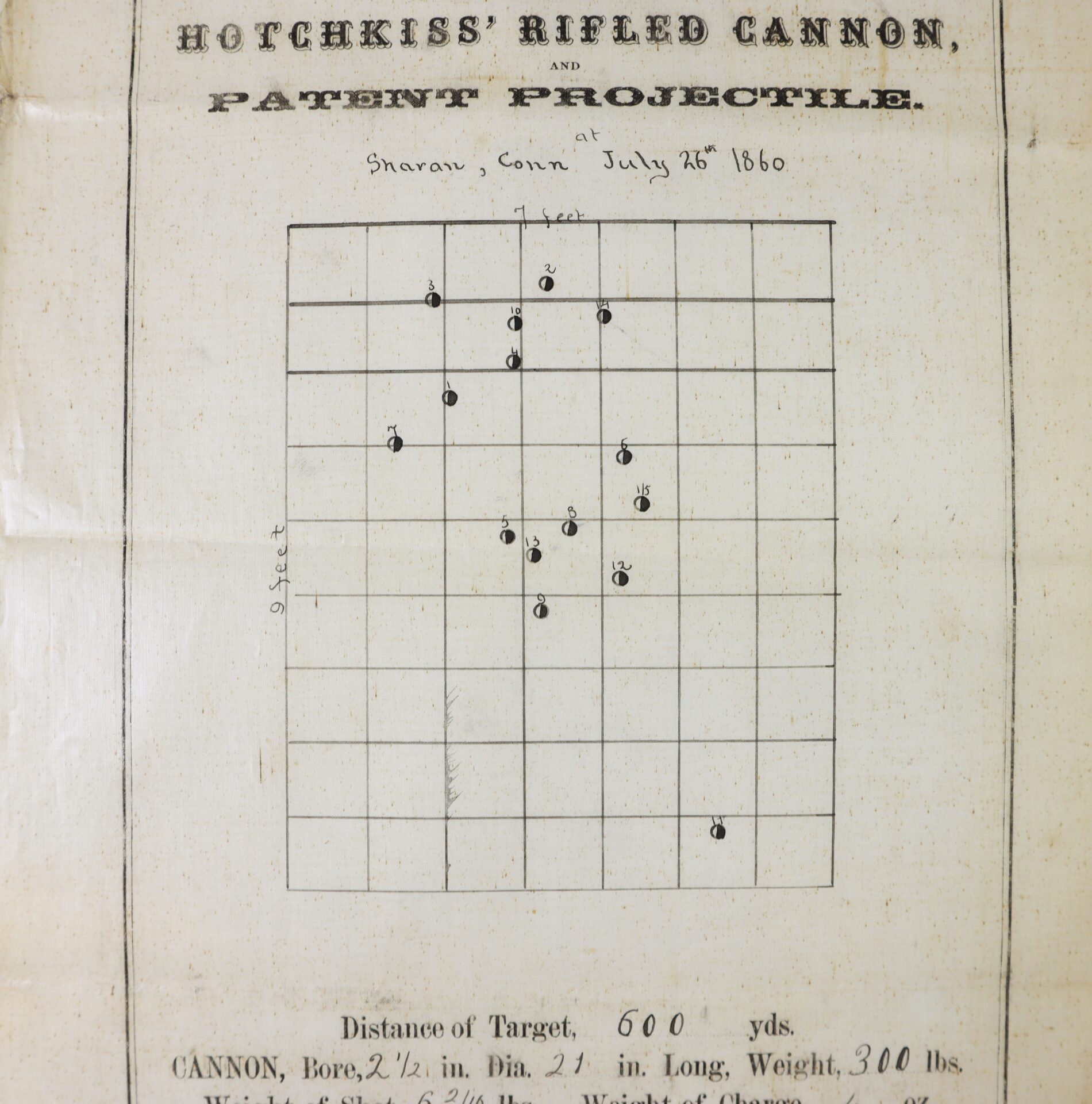 A target grid showing projectile impact points, marked with numbers, from a test of the Hotchkiss' rifled cannon on July 26, 1860, at a distance of 600 yards.