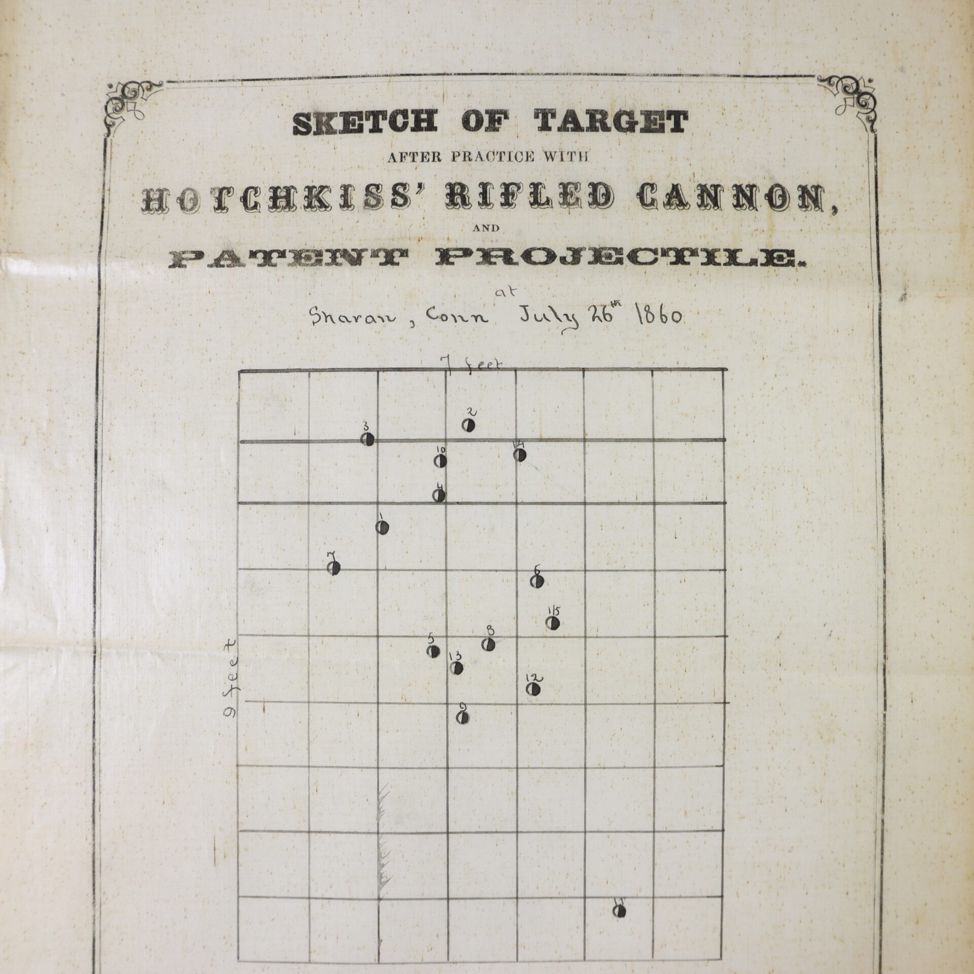 A historical target sketch showing shot groupings from Hotchkiss' rifled cannon testing, dated July 26, 1860, in Sharon, Connecticut.