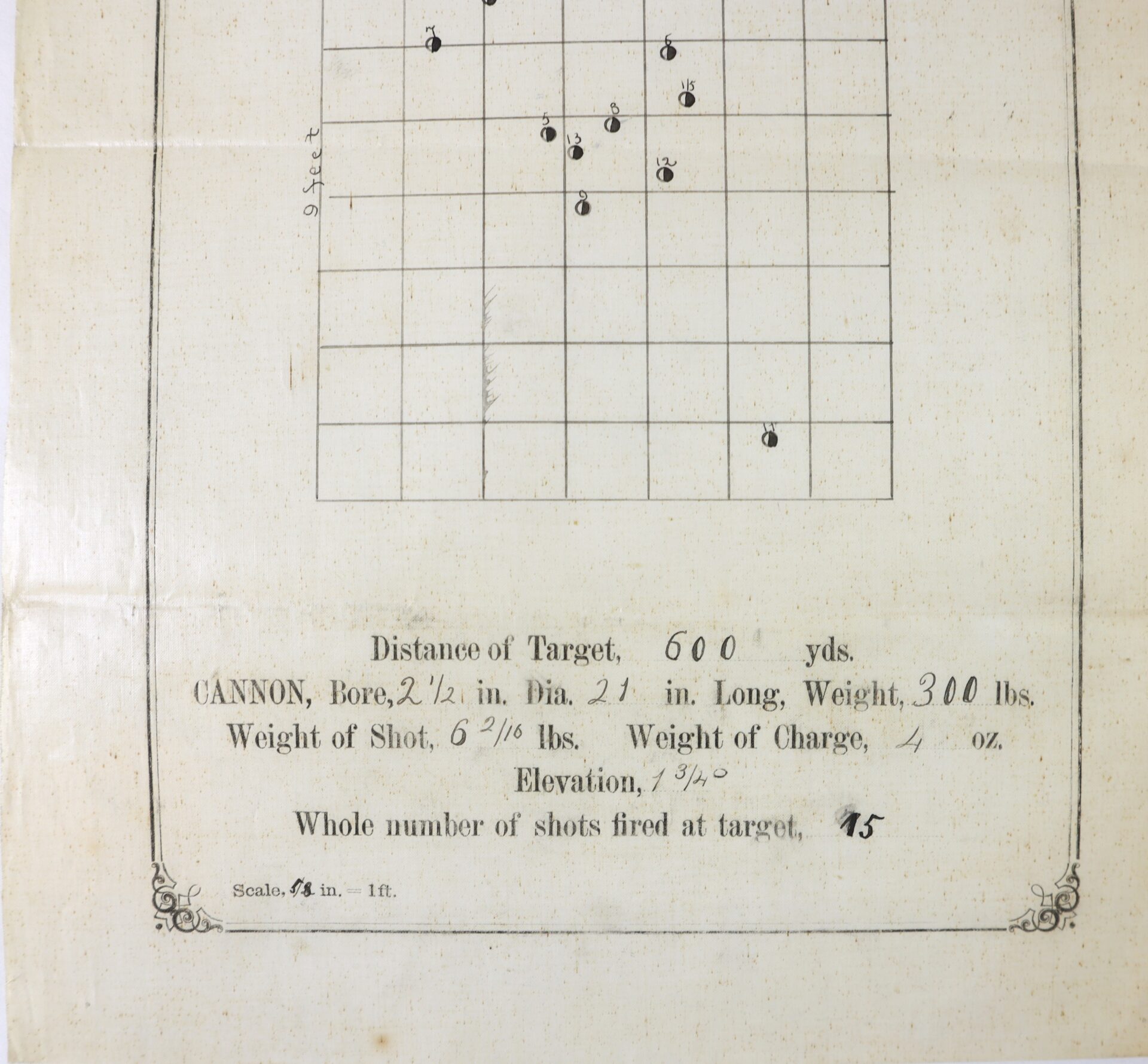 A chart showing shot groupings on a grid, with specifications below: 600-yard range, 2.5-inch bore cannon, 6.25 lb shot, 4 oz charge, 15 shots fired, and other details.
