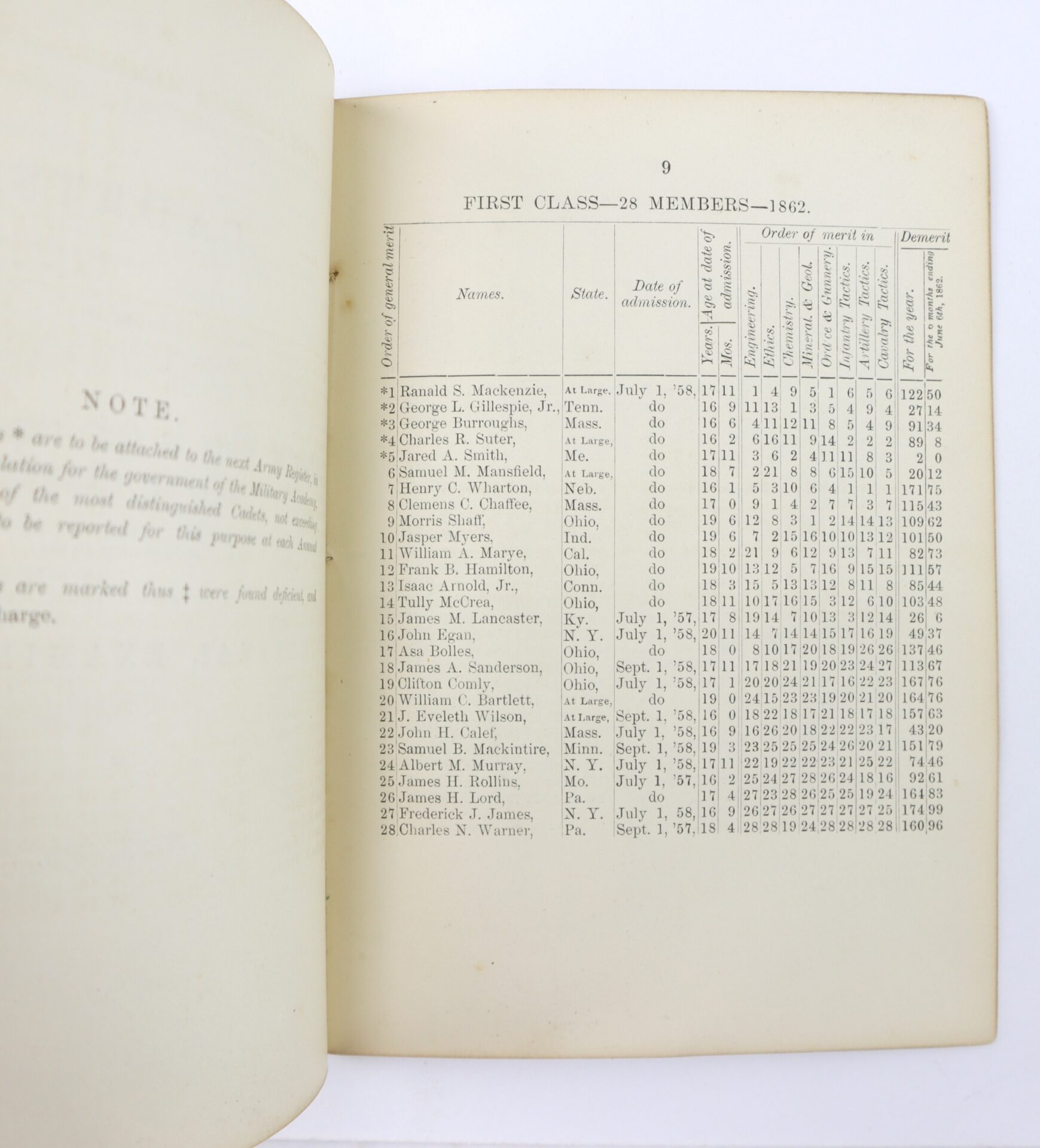 An open book displays a printed table titled "FIRST CLASS—28 MEMBERS—1862," listing names, class ranks, and academic scores in columns.