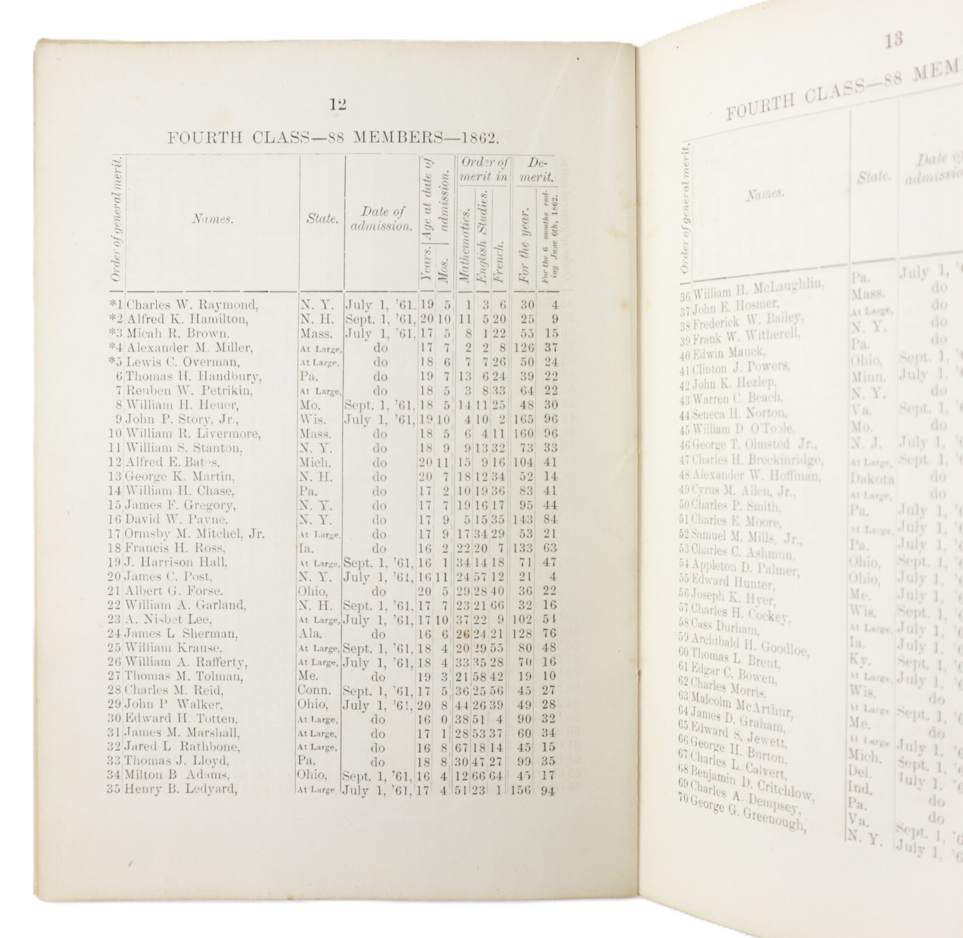 Open book displaying a list of names, states, dates of admission, and ages, titled "Fourth Class—SS Members—1862." Page numbers 12 and 13 are visible.