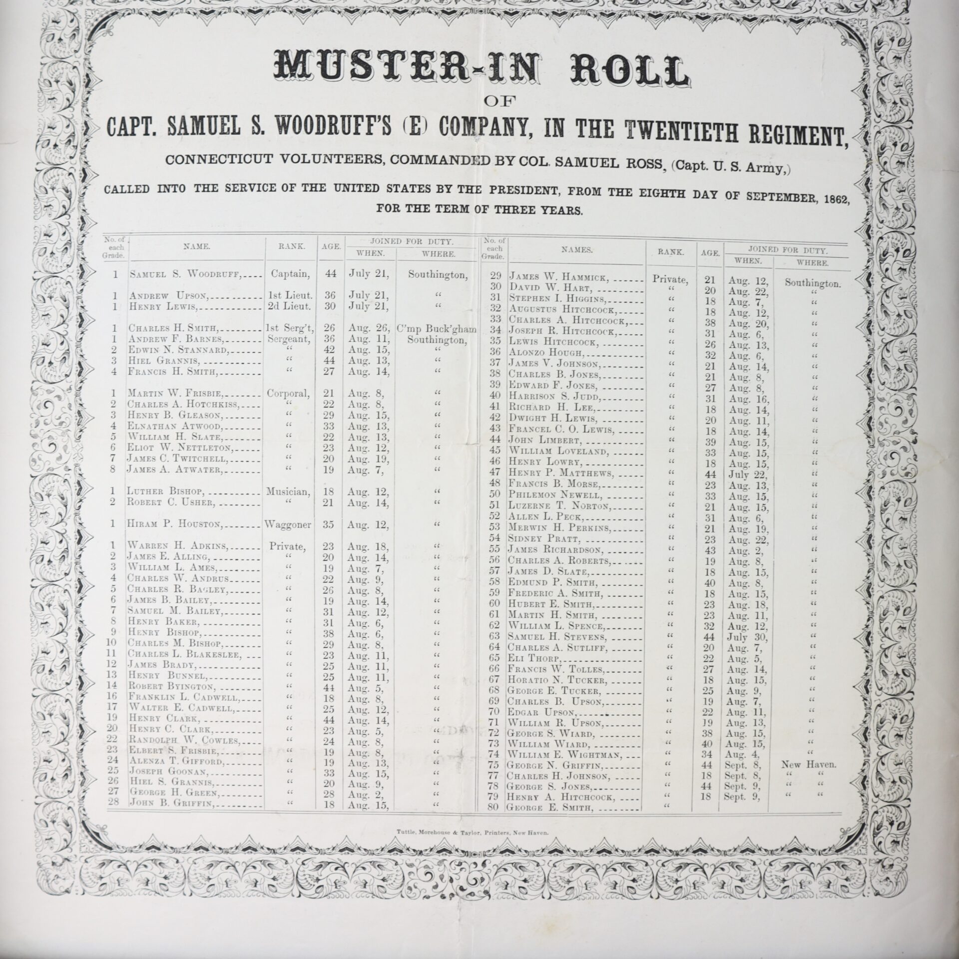 A historical muster-in roll listing names, ranks, ages, and enlistment details of soldiers in Capt. S. S. Woodruff’s company, 20th Connecticut Regiment, dated September 1862.