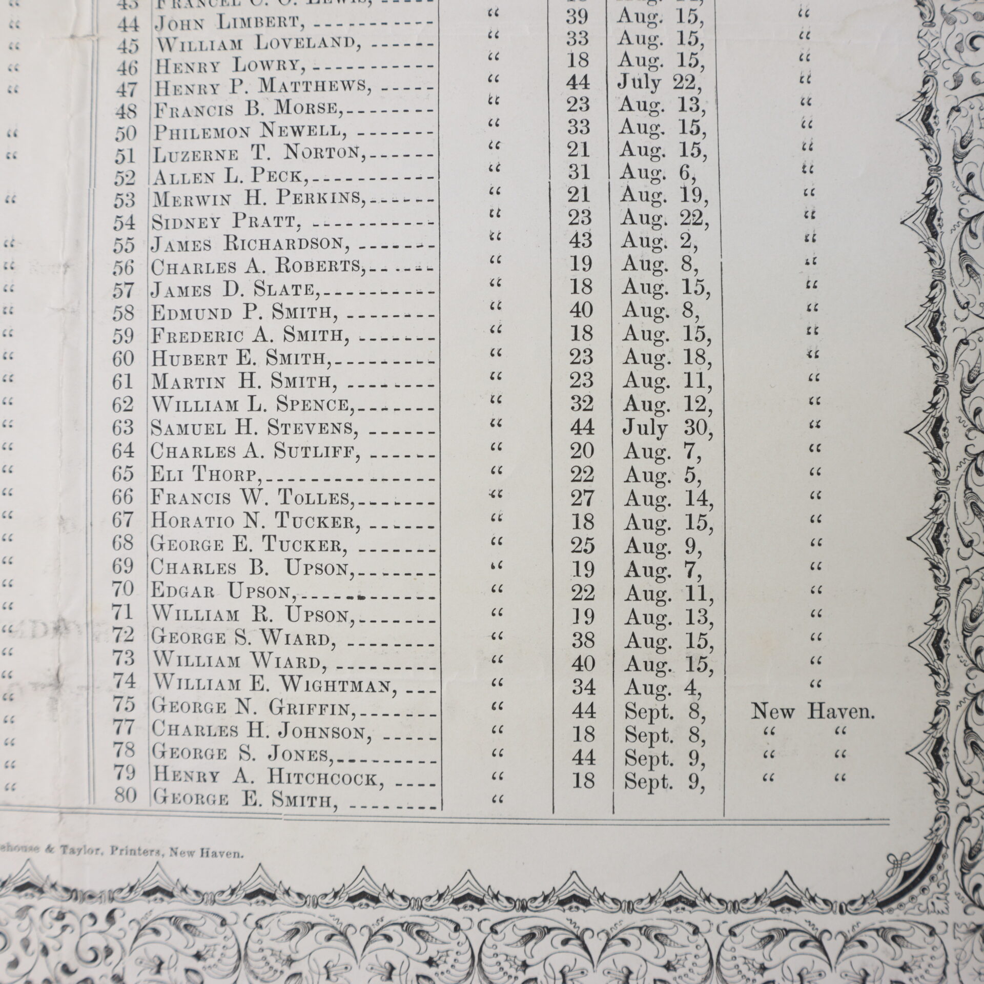 A printed list of names with corresponding ages and August birthdates, bordered by ornate black designs, and “New Haven” printed at the bottom right corner.