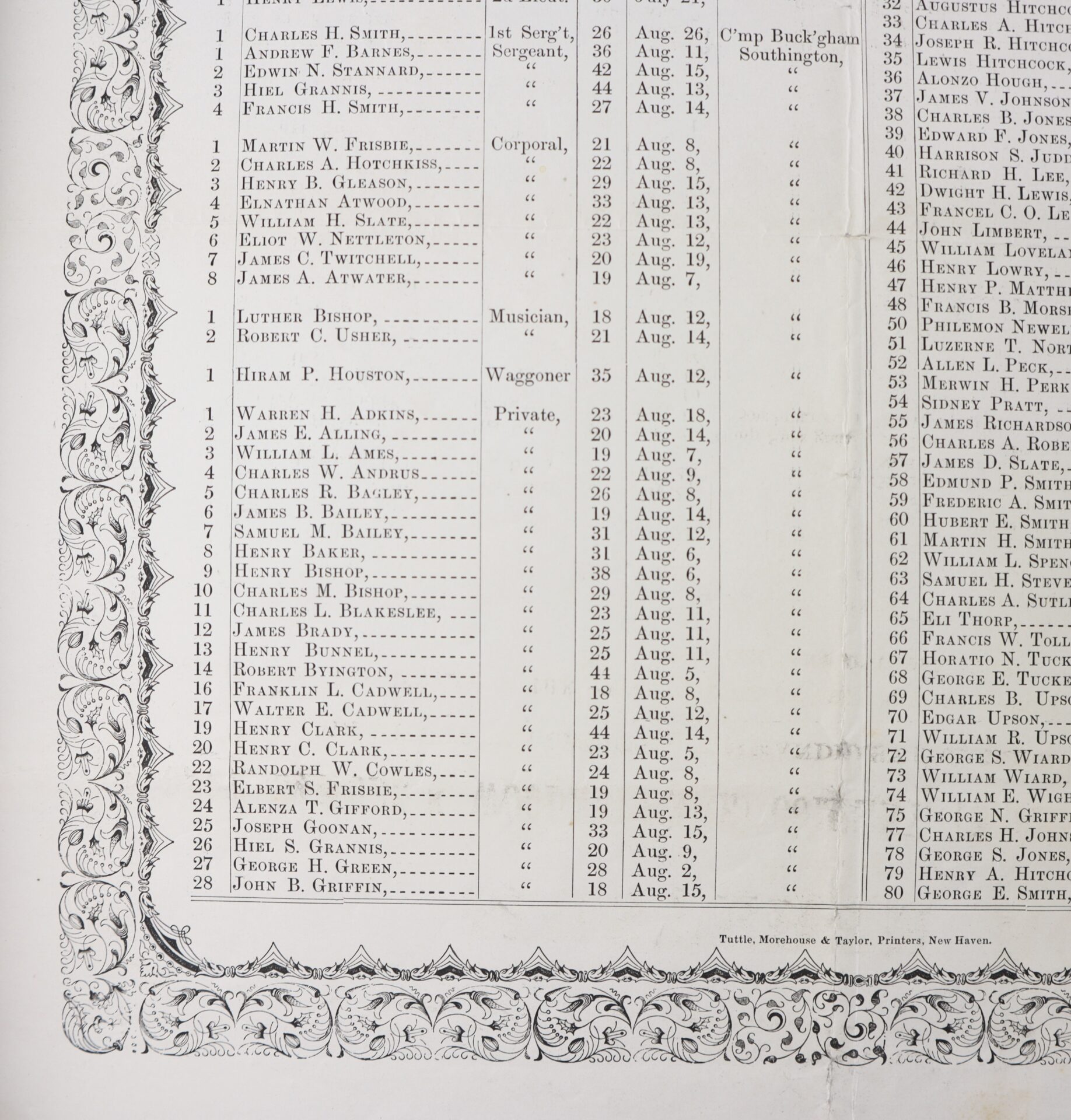 A page from an old military roster lists names, ranks, and enlistment dates, bordered by ornate floral designs. Print is black on white paper.